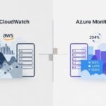 Cloud Monitoring: AWS CloudWatch vs. Azure Monitor